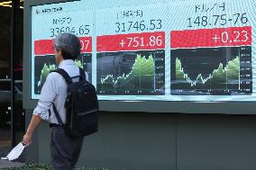 The Nikkei stock index on October 10, 2023